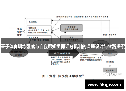 基于体育训练强度与自我感知负荷评分机制的课程设计与实践探索